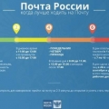 "Почта России" открывает интернет-магазин